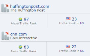 Alexa Rank Comparison - Huff Post vs. CNN