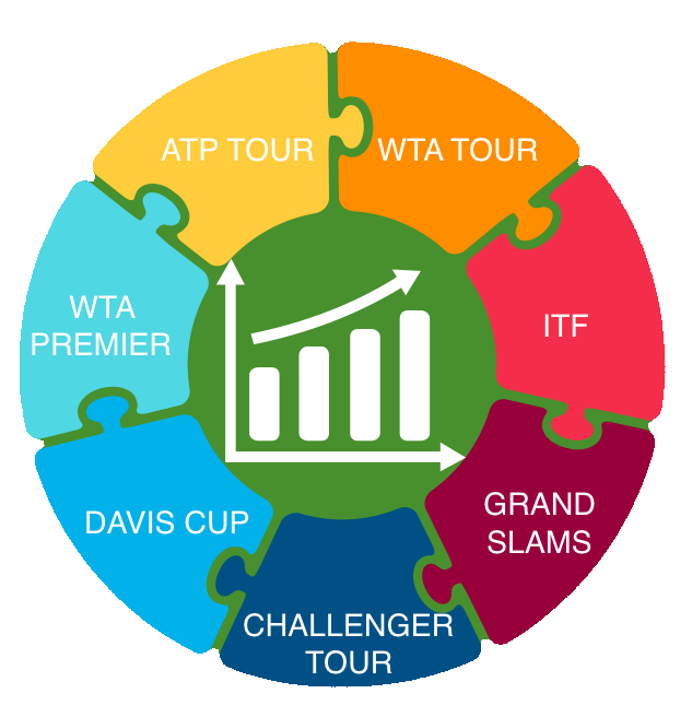 GitHub - JeffSackmann/tennis_wta: WTA Tennis Rankings, Results, and Stats