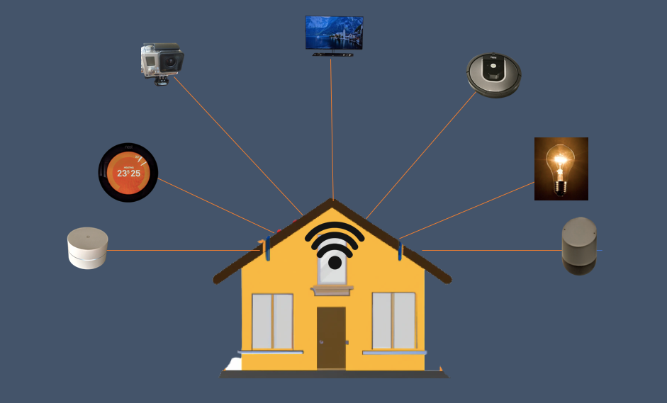 Matter, the Smart Home Standard of the Future