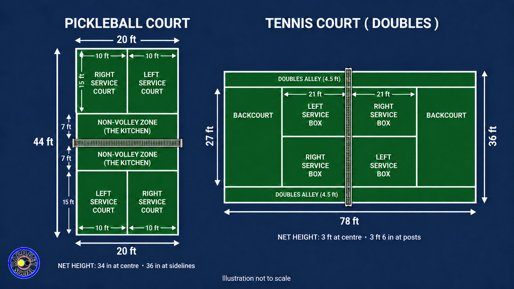 12 Pickleball Strategies for Tennis Players